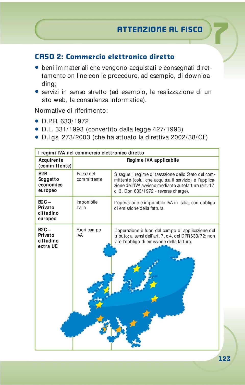 273/2003 (che ha attuato la direttiva 2002/38/CE) I regimi IVA nel commercio elettronico diretto Acquirente (committente) B2B Soggetto economico europeo Paese del committente Regime IVA applicabile