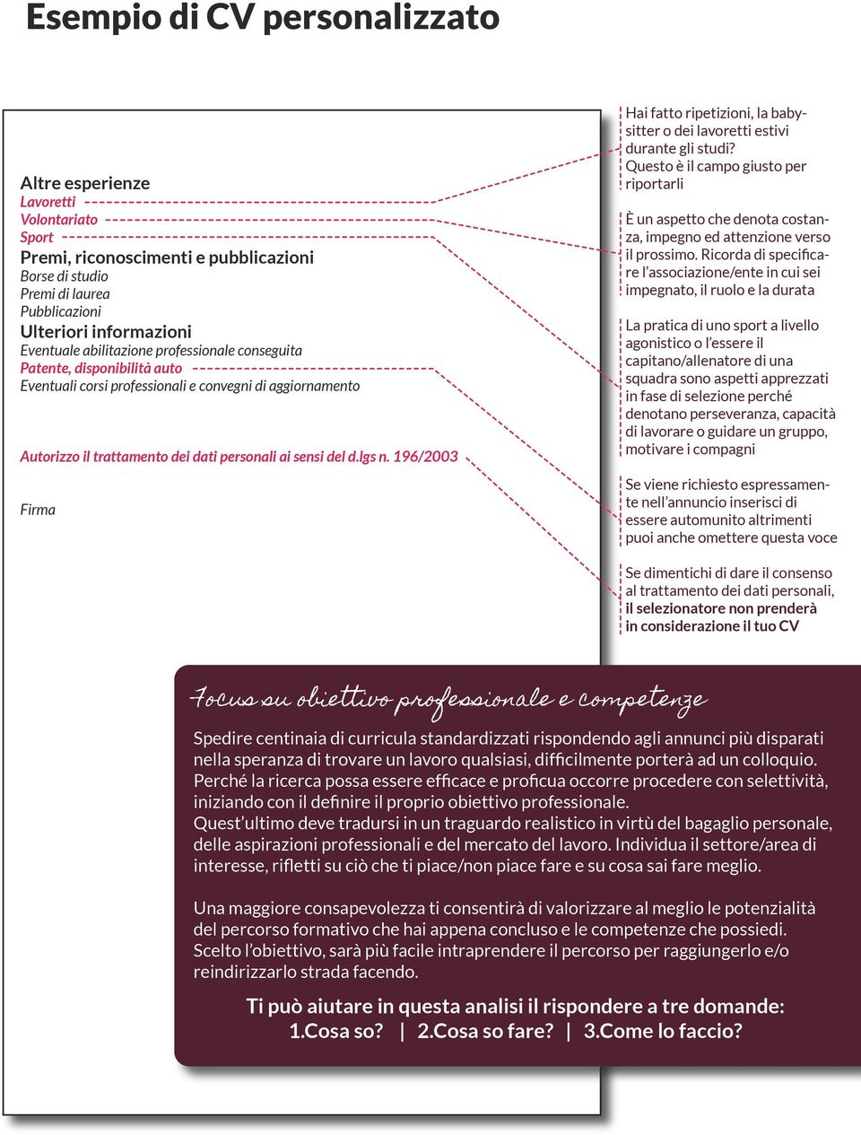 Eventuale abilitazione professionale conseguita Patente, disponibilità auto Eventuali corsi professionali e convegni di aggiornamento Autorizzo il trattamento dei dati personali ai sensi del d.lgs n.