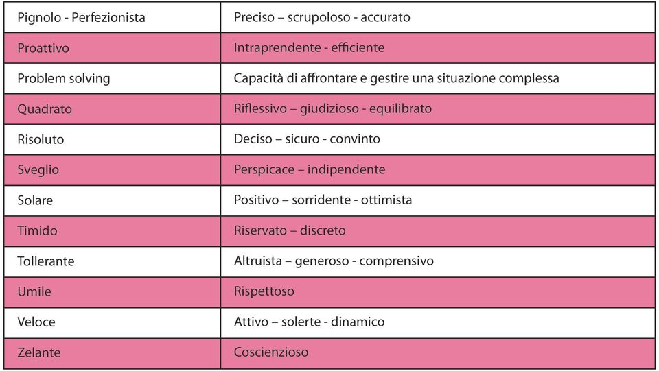 complessa Riflessivo giudizioso - equilibrato Deciso sicuro - convinto Perspicace indipendente Positivo