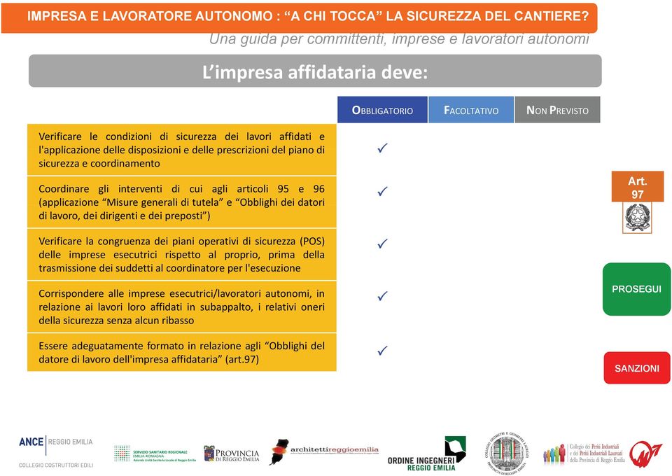 le condizioni di sicurezza dei lavori affidati e l'applicazione delle disposizioni e delle prescrizioni del piano di sicurezza e coordinamento Coordinare gli interventi di cui agli articoli 95 e 96