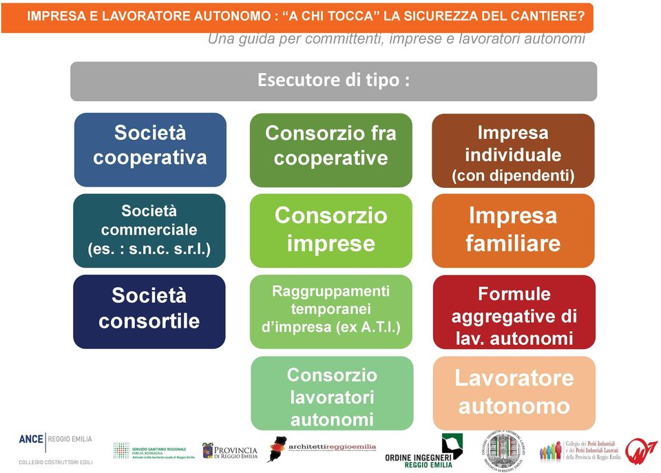 di tipo : Società cooperativa Società commerciale