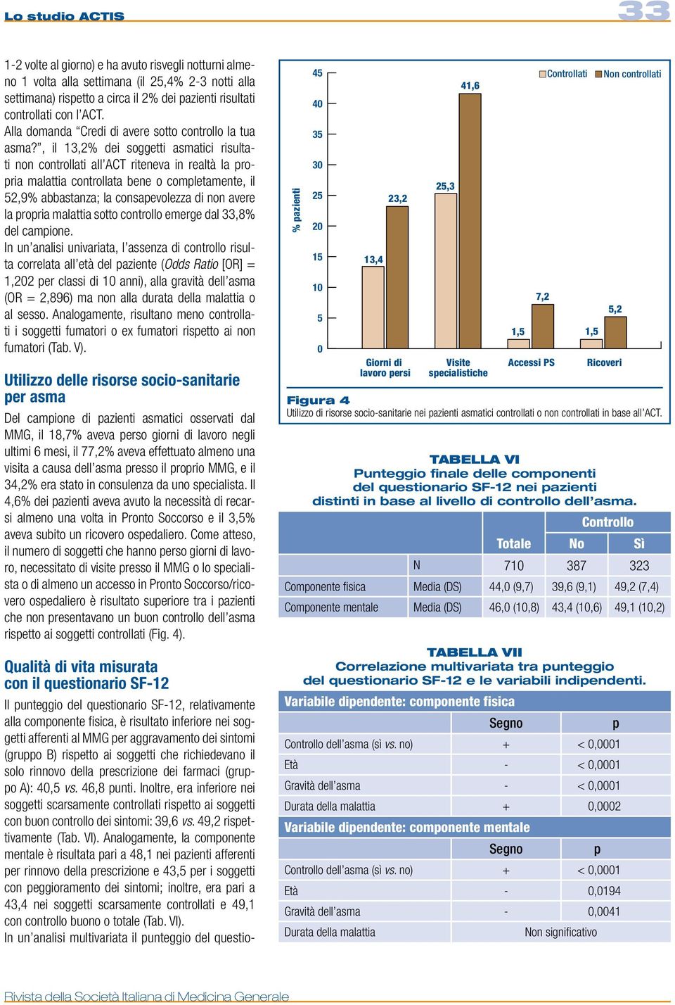 , il 13,2% dei soggetti asmatici risultati non controllati all ACT riteneva in realtà la propria malattia controllata bene o completamente, il 52,9% abbastanza; la consapevolezza di non avere la