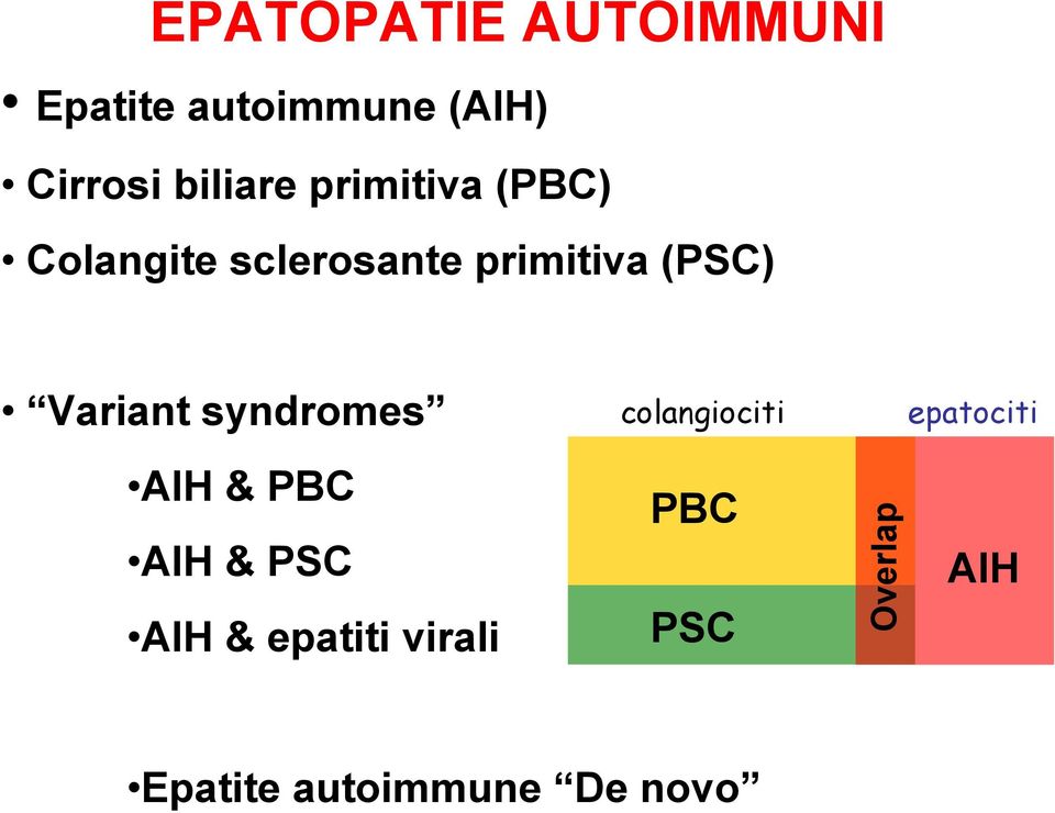 Variant syndromes colangiociti epatociti AIH & PBC AIH & PSC