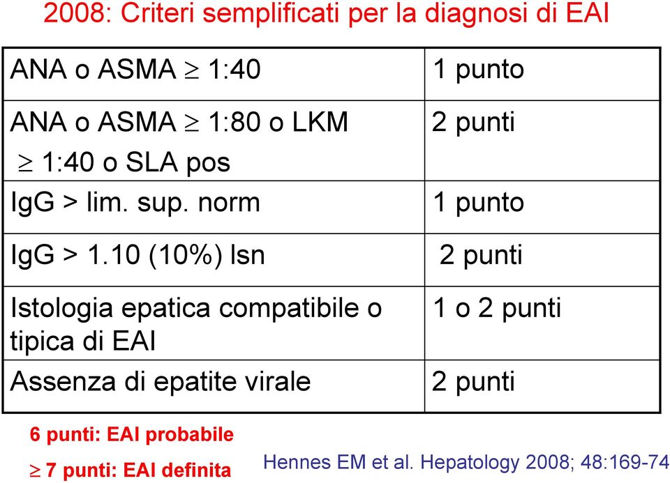 10 (10%) lsn Istologia epatica compatibile o tipica di EAI Assenza di epatite virale 1