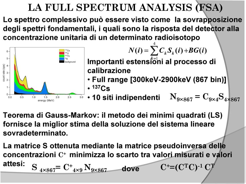 indipendenti k k N 9 867 = C 9 4 S 4 867 Teorema di Gauss-Markov: il metodo dei minimi quadrati (LS) fornisce la miglior stima della soluzione del sistema lineare sovradeterminato.