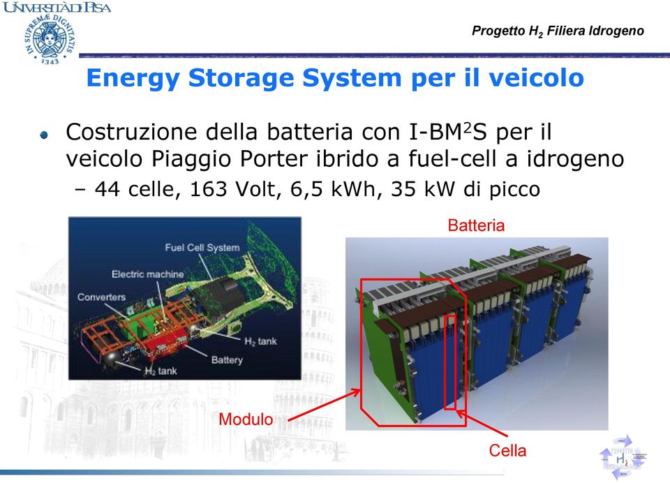 Porter ibrido a fuel-cell a idrogeno 44 celle, 163