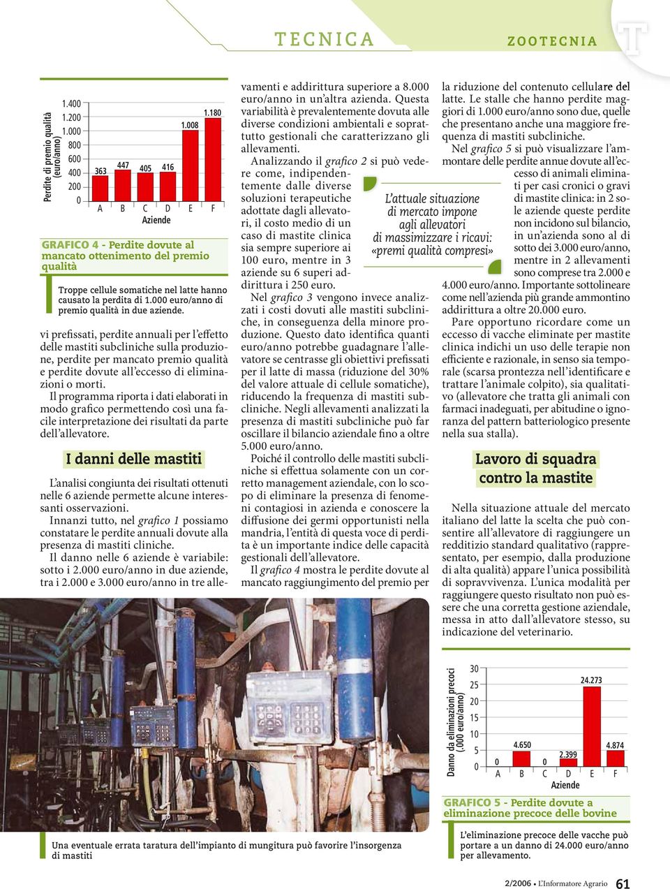 vi prefissati, perdite annuali per l effetto delle mastiti subcliniche sulla produzione, perdite per mancato premio qualità e perdite dovute all eccesso di eliminazioni o morti.