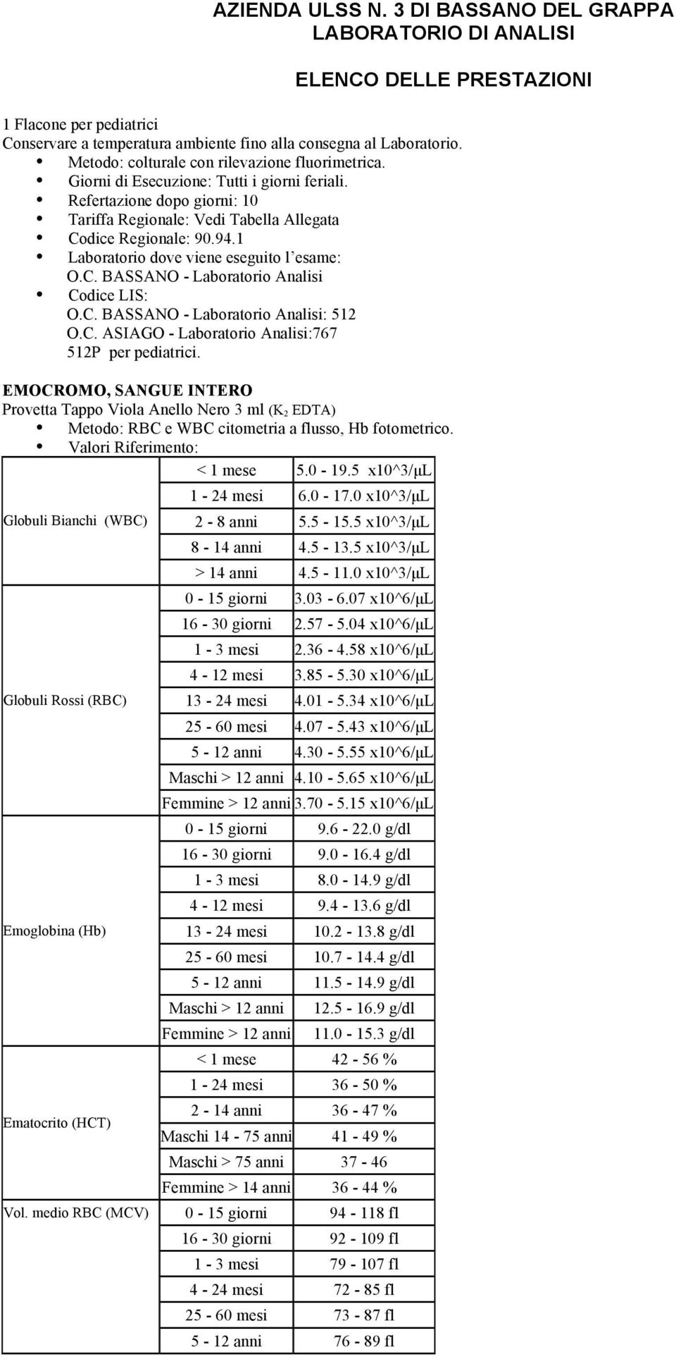 5 x10^3/µl Globuli Bianchi (WBC) Globuli Rossi (RBC) Emoglobina (Hb) Ematocrito (HCT) Vol. medio RBC (MCV) 1-24 mesi 6.0-17.0 x10^3/µl 2-8 anni 5.5-15.5 x10^3/µl 8-14 anni 4.5-13.