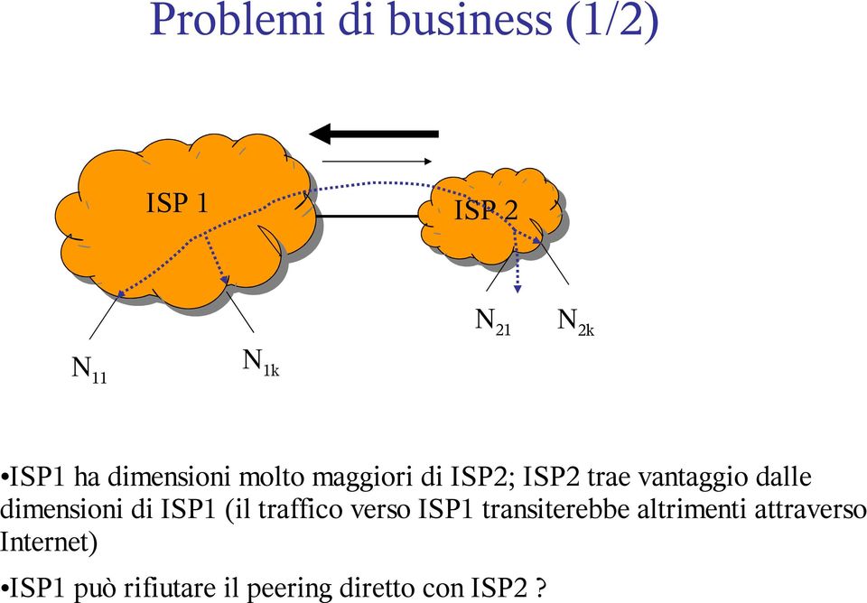 dimensioni di ISP1 (il traffico verso ISP1 transiterebbe