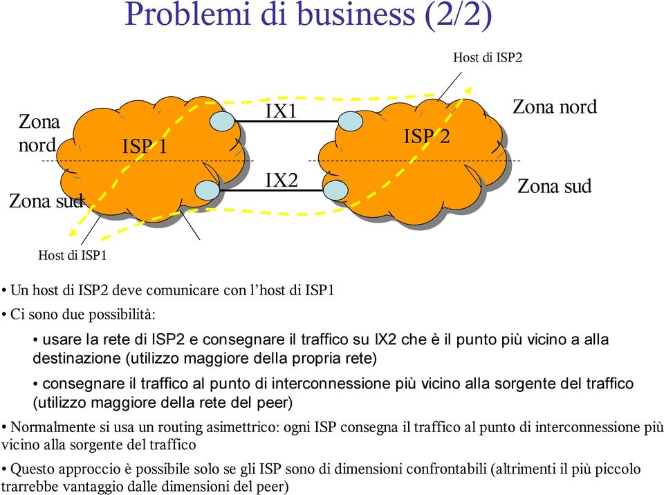 interconnessione più vicino alla sorgente del traffico (utilizzo maggiore della rete del peer) Normalmente si usa un routing asimettrico: ogni ISP consegna il traffico al punto di