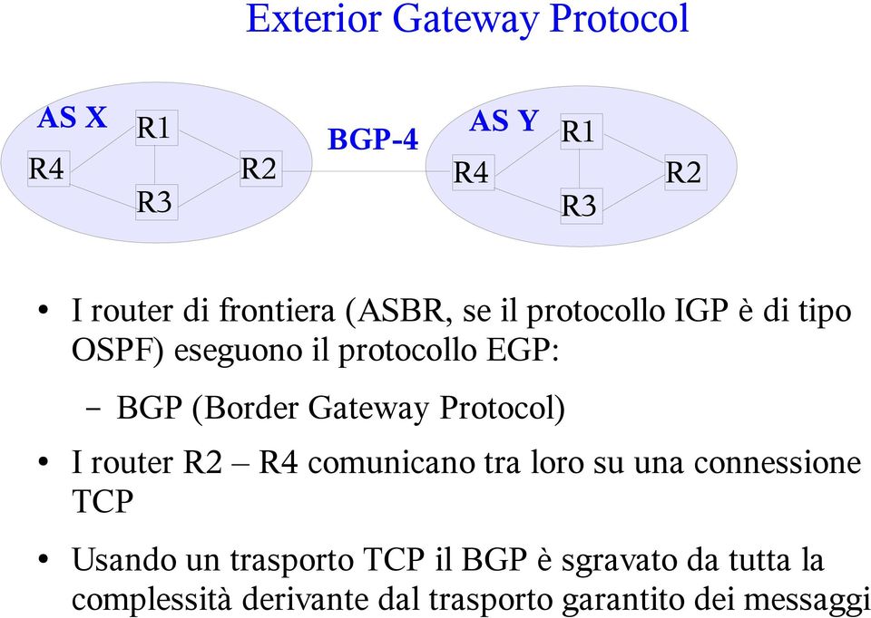Gateway Protocol) I router R2 R4 comunicano tra loro su una connessione TCP Usando un
