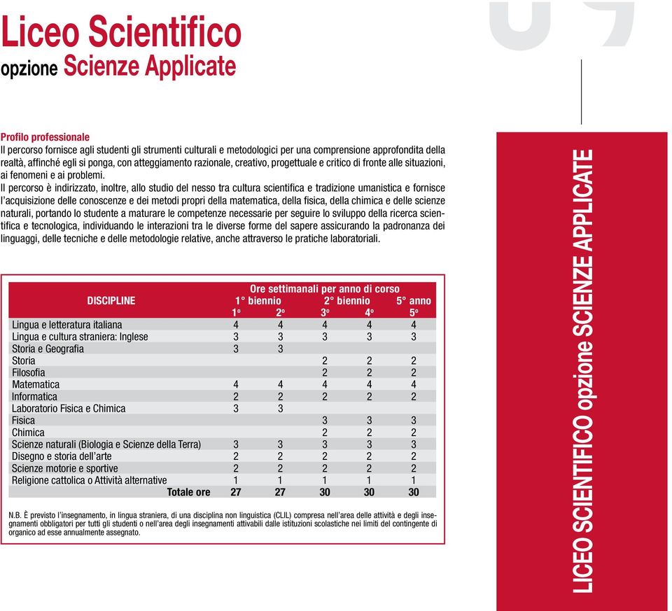 Il percorso è indirizzato, inoltre, allo studio del nesso tra cultura scientifica e tradizione umanistica e fornisce l acquisizione delle conoscenze e dei metodi propri della matematica, della