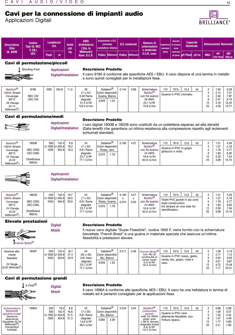 Il cavo dispone di una laina in etallo e sono quindi consigliati per le installazioni fisse. db/ Beldfoil % Shield Coverage 80 C 26 Gauge (0.14 2 ) 9180 NEC CM CM 11.0 26 (7 x 34) 0.