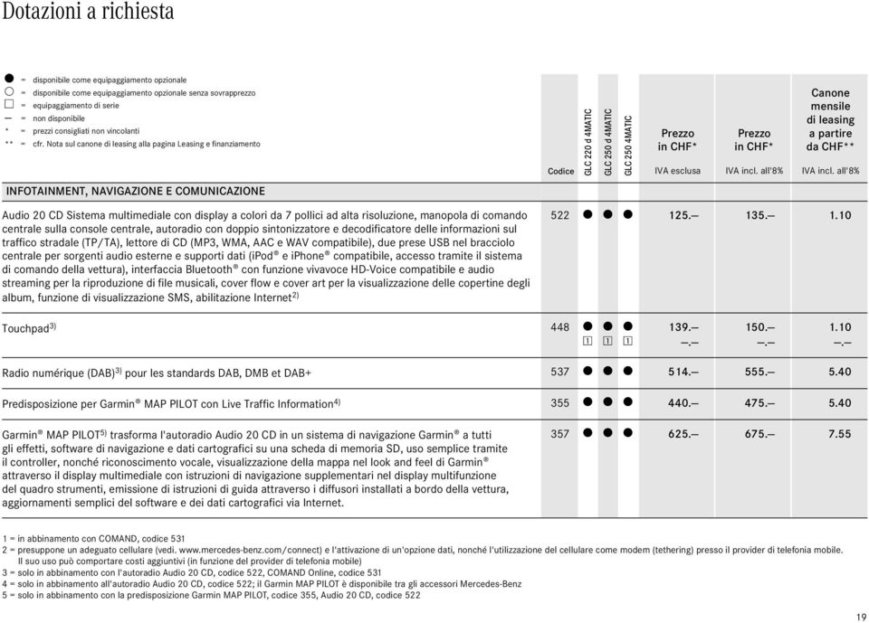 Nota sul canone di leasing alla pagina Leasing e finanziamento Codice GLC d 4MATIC GLC 5 d 4MATIC GLC 5 4MATIC IVA esclusa Canone mensile di leasing a partire da CHF** INFOTAINMENT, NAVIGAZIONE E