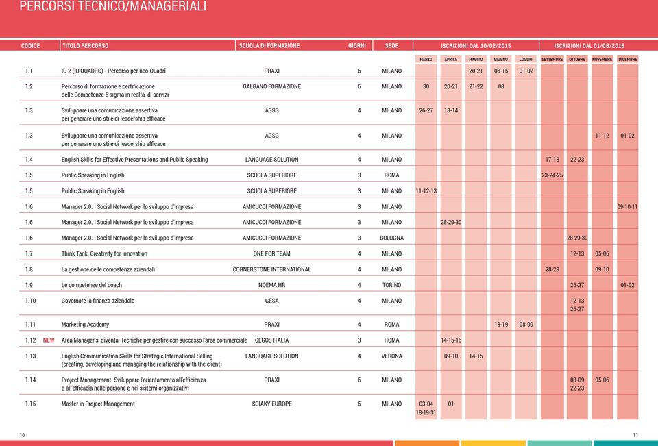 3 Sviluppare una comunicazione assertiva AGSG 4 MILANO 26-27 13-14 per generare uno stile di leadership efficace 1.