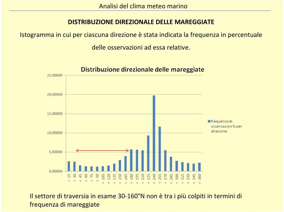 delle osservazioni ad essa relative.