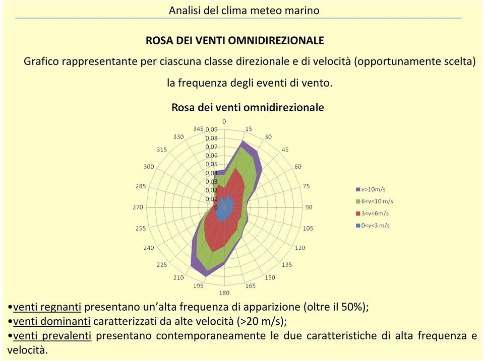 venti regnanti presentano un alta frequenza di apparizione (oltre il 50%); venti dominanti