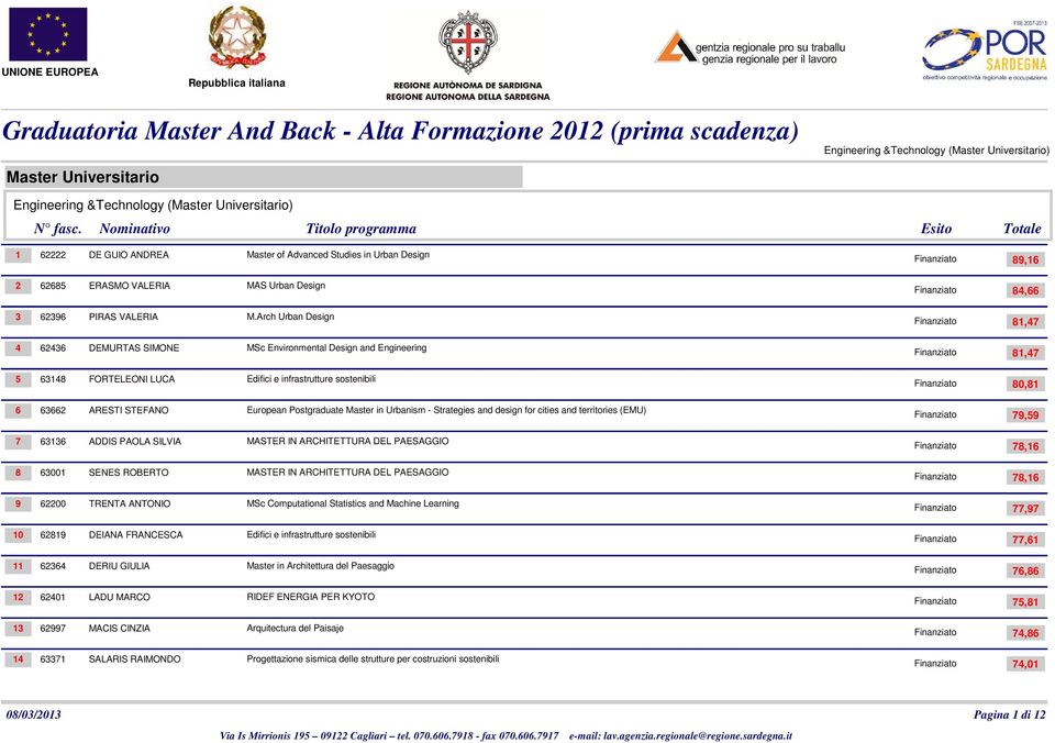 Arch Urban Design 81,47 4 62436 DEMURTAS SIMONE MSc Environmental Design and Engineering 81,47 5 63148 FORTELEONI LUCA Edifici e infrastrutture sostenibili 80,81 6 63662 ARESTI STEFANO European