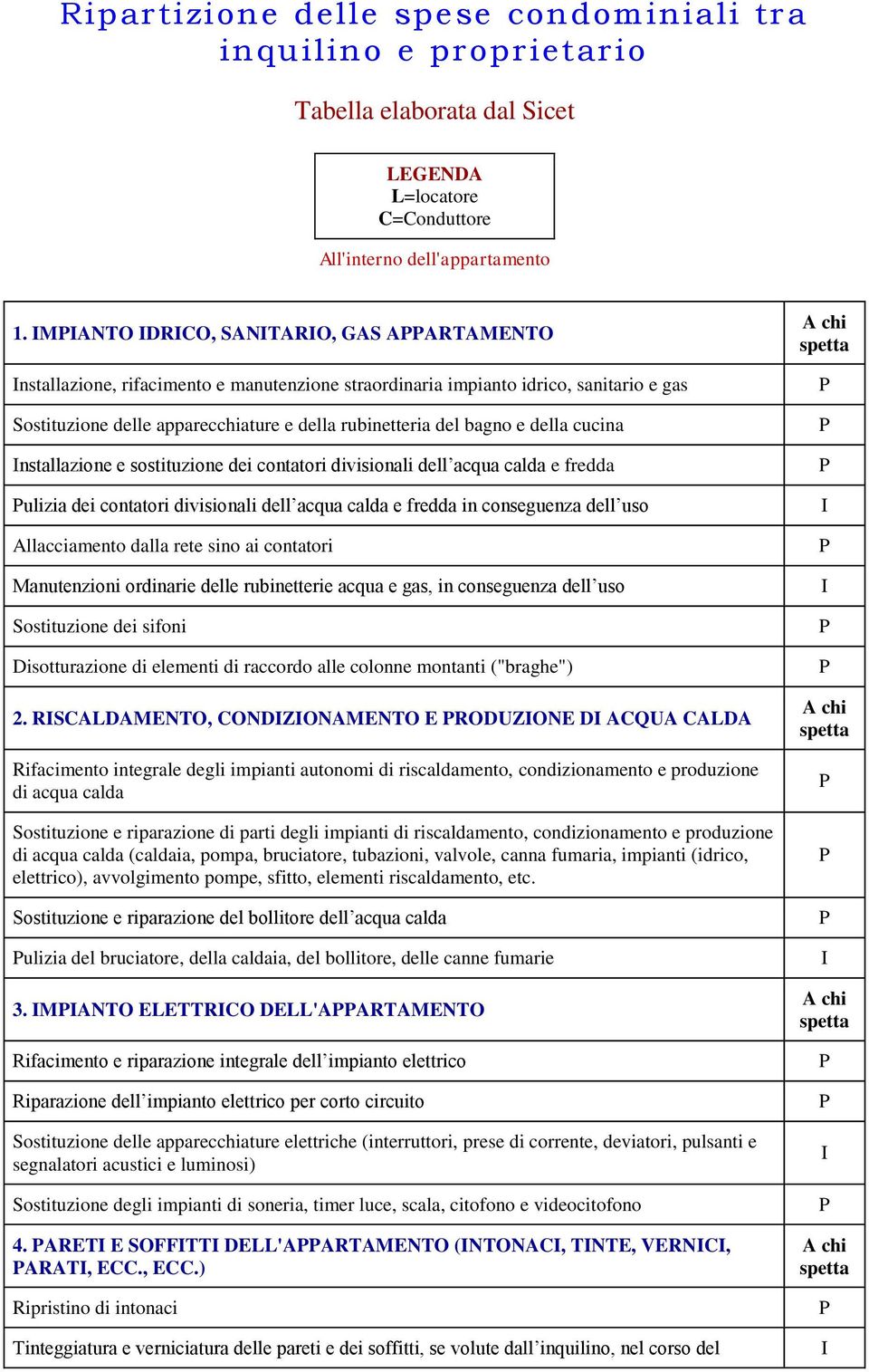 cucina nstallazione e sostituzione dei contatori divisionali dell acqua calda e fredda ulizia dei contatori divisionali dell acqua calda e fredda in conseguenza dell uso Allacciamento dalla rete sino