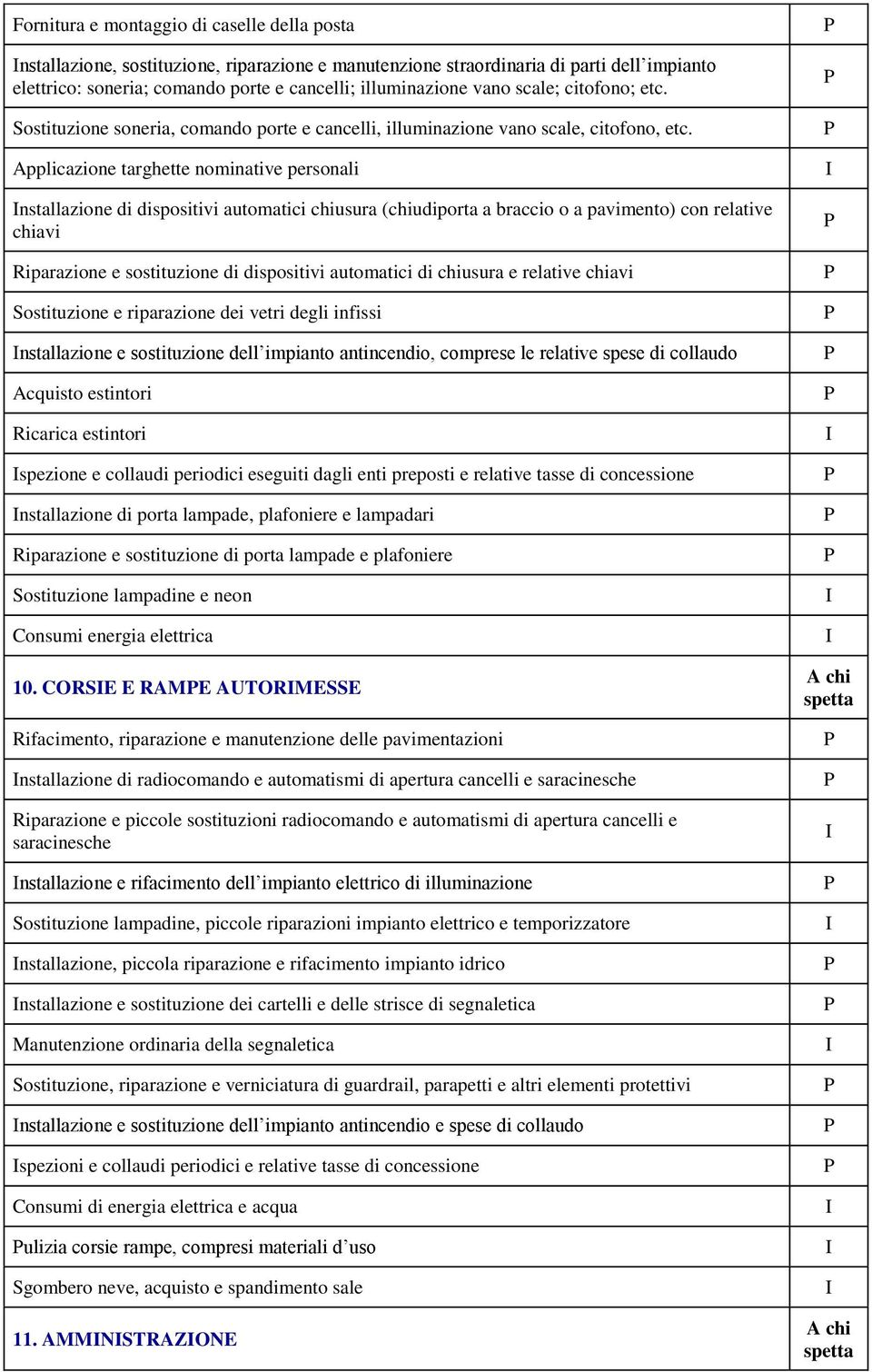 Applicazione targhette nominative personali nstallazione di dispositivi automatici chiusura (chiudiporta a braccio o a pavimento) con relative chiavi Riparazione e sostituzione di dispositivi