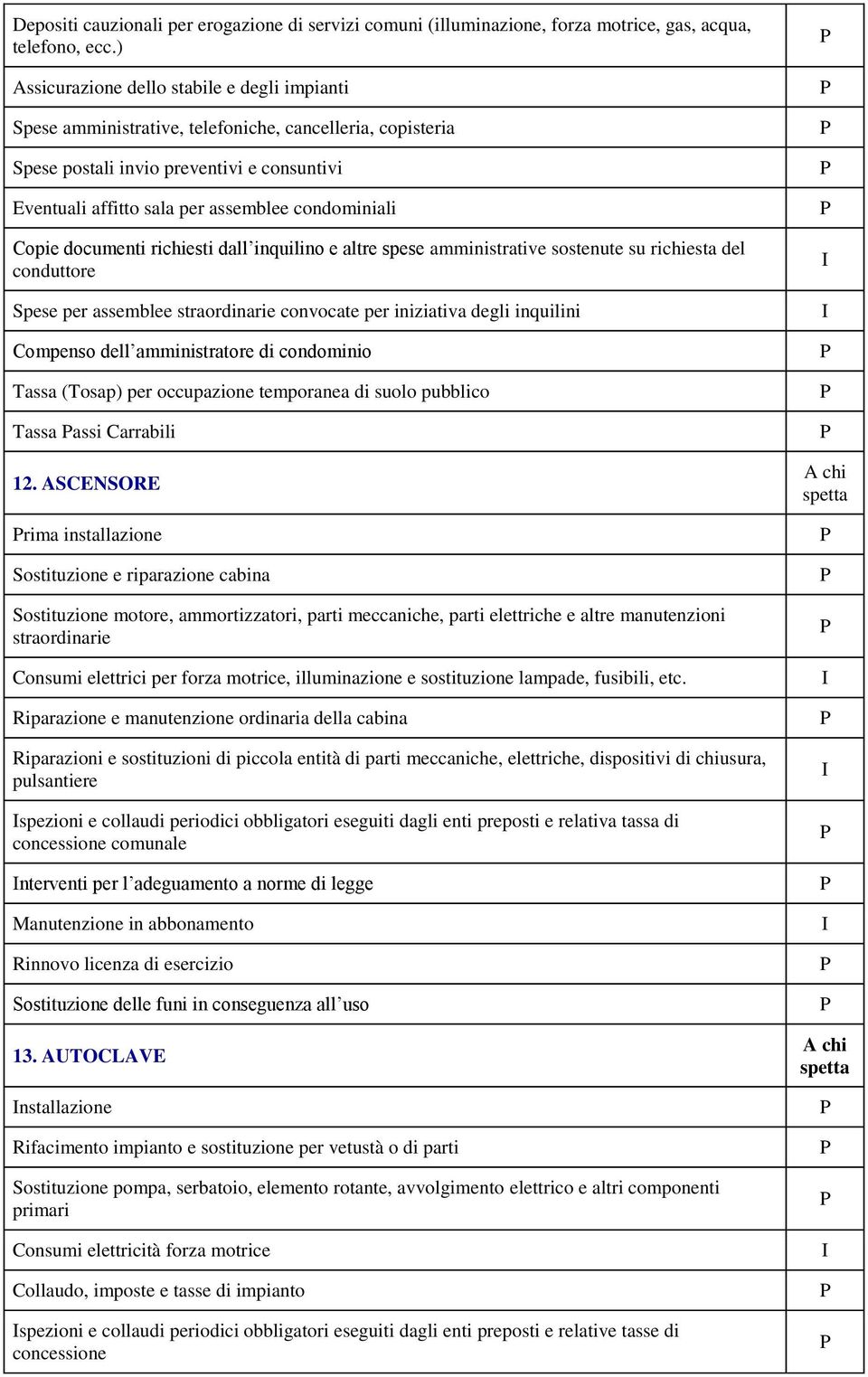 Copie documenti richiesti dall inquilino e altre spese amministrative sostenute su richiesta del conduttore Spese per assemblee straordinarie convocate per iniziativa degli inquilini Compenso dell