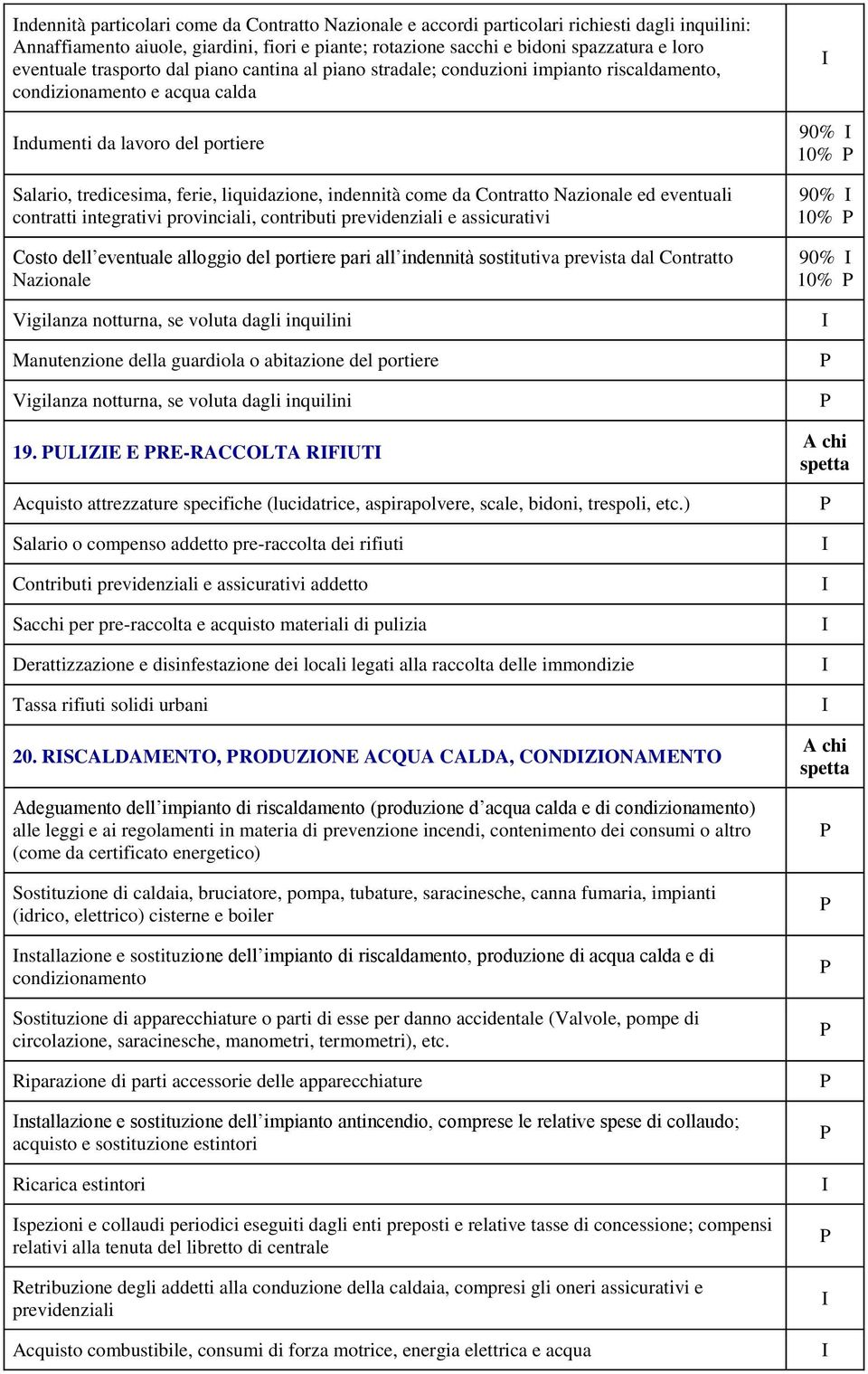 come da Contratto Nazionale ed eventuali contratti integrativi provinciali, contributi previdenziali e assicurativi Costo dell eventuale alloggio del portiere pari all indennità sostitutiva prevista