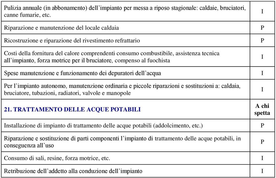 impianto, forza motrice per il bruciatore, compenso al fuochista Spese manutenzione e funzionamento dei depuratori dell acqua er l impianto autonomo, manutenzione ordinaria e piccole riparazioni e