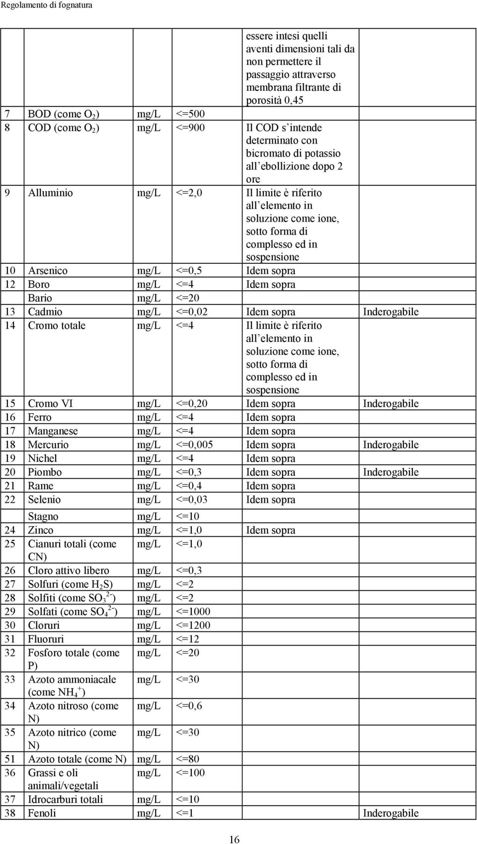 Arsenico mg/l <=0,5 Idem sopra 12 Boro mg/l <=4 Idem sopra Bario mg/l <=20 13 Cadmio mg/l <=0,02 Idem sopra Inderogabile 14 Cromo totale mg/l <=4 Il limite è riferito all elemento in soluzione come