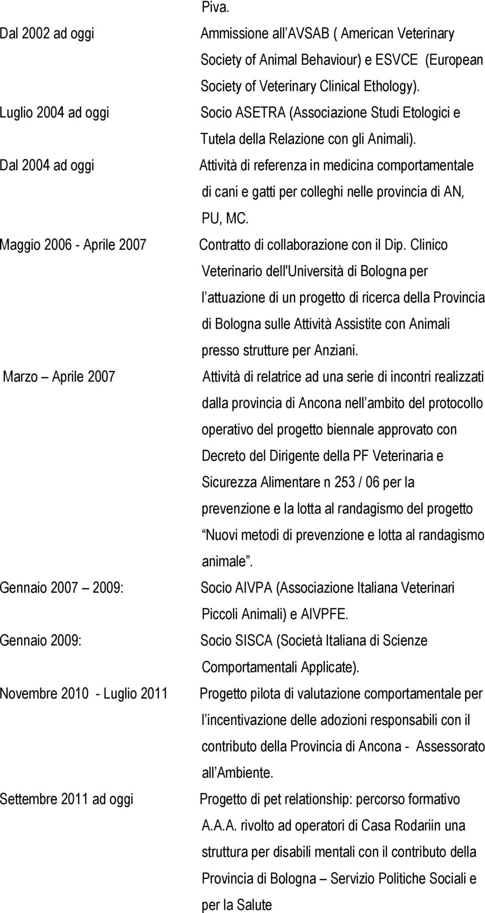 Socio ASETRA (Associazione Studi Etologici e Tutela della Relazione con gli Animali). Attività di referenza in medicina comportamentale di cani e gatti per colleghi nelle provincia di AN, PU, MC.