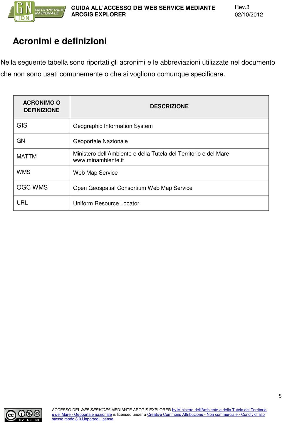 GIS GN ACRONIMO O DEFINIZIONE MATTM WMS OGC WMS URL Geographic Information System Geoportale Nazionale DESCRIZIONE