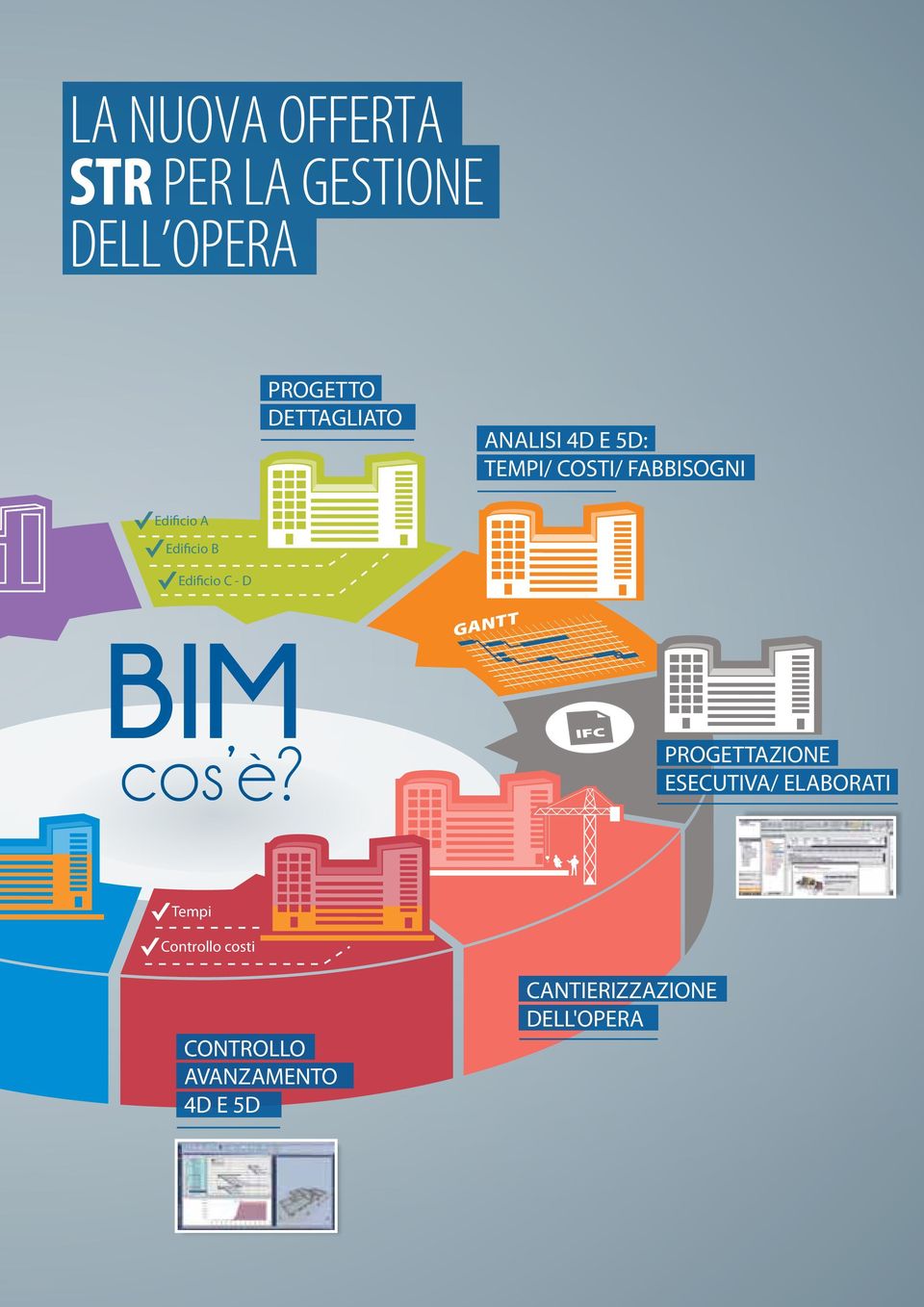 Edificio C - D BIM cos è?