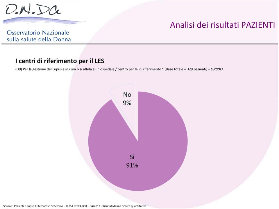 affida a un ospedale / centro per lei di