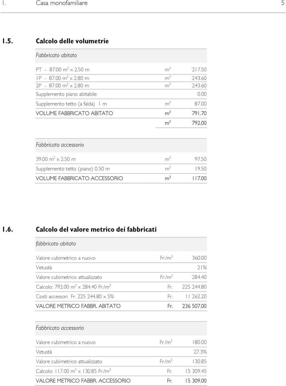 50 VOLUME FABBRICATO ACCESSORIO m 3 117.00 1.6. Calcolo del valore metrico dei fabbricati fabbricato abitato Valore cubimetrico a nuovo Fr./m 3 360.00 Vetustà 21% Valore cubimetrico attualizzato Fr.