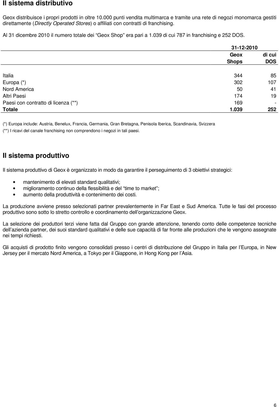 Al 31 dicembre 2010 il numero totale dei Geox Shop era pari a 1.039 di cui 787 in franchising e 252 DOS.