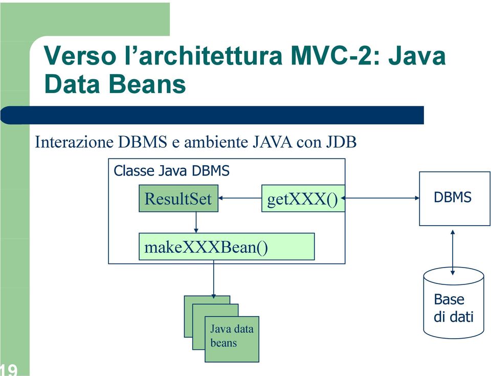 con JDB Classe Java DBMS ResultSet