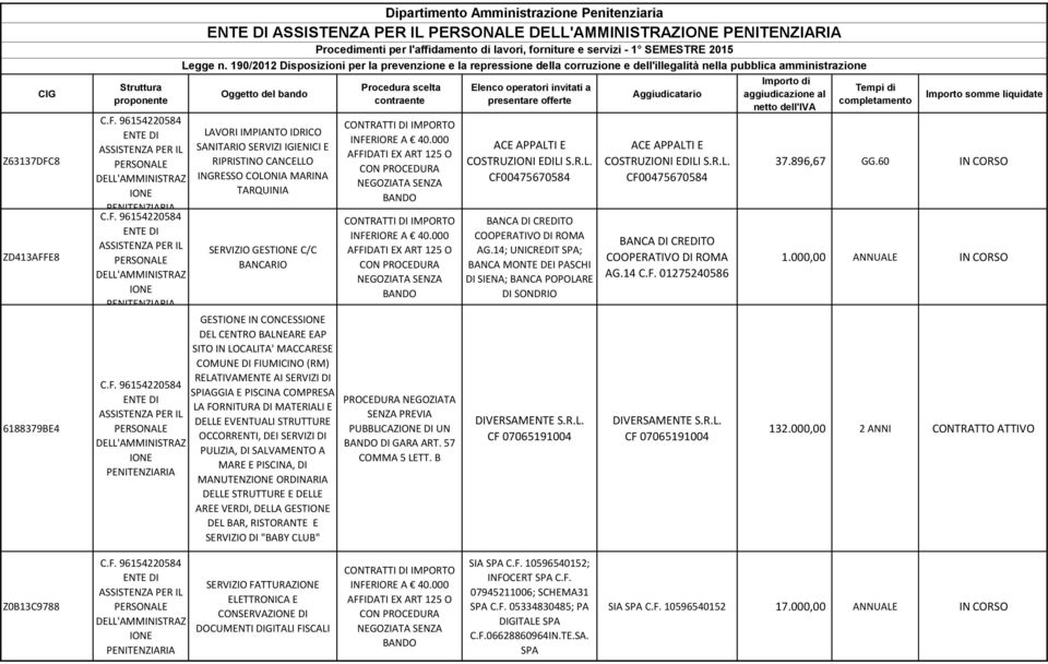 DI PULIZIA, DI SALVAMENTO A MARE E PISCINA, DI MANUTENZ ORDINARIA DELLE STRUTTURE E DELLE AREE VERDI, DELLA GEST DEL BAR, RISTORANTE E SERVIZIO DI "BABY CLUB" PROCEDURA NEGOZIATA SENZA PREVIA