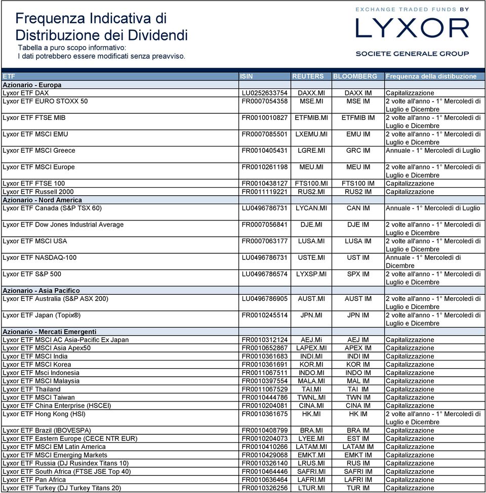 MI EMU IM 2 volte all'anno - 1 Mercoledì di Lyxor ETF MSCI Greece FR0010405431 LGRE.MI GRC IM Annuale - 1 Mercoledì di Luglio Lyxor ETF MSCI Europe FR0010261198 MEU.