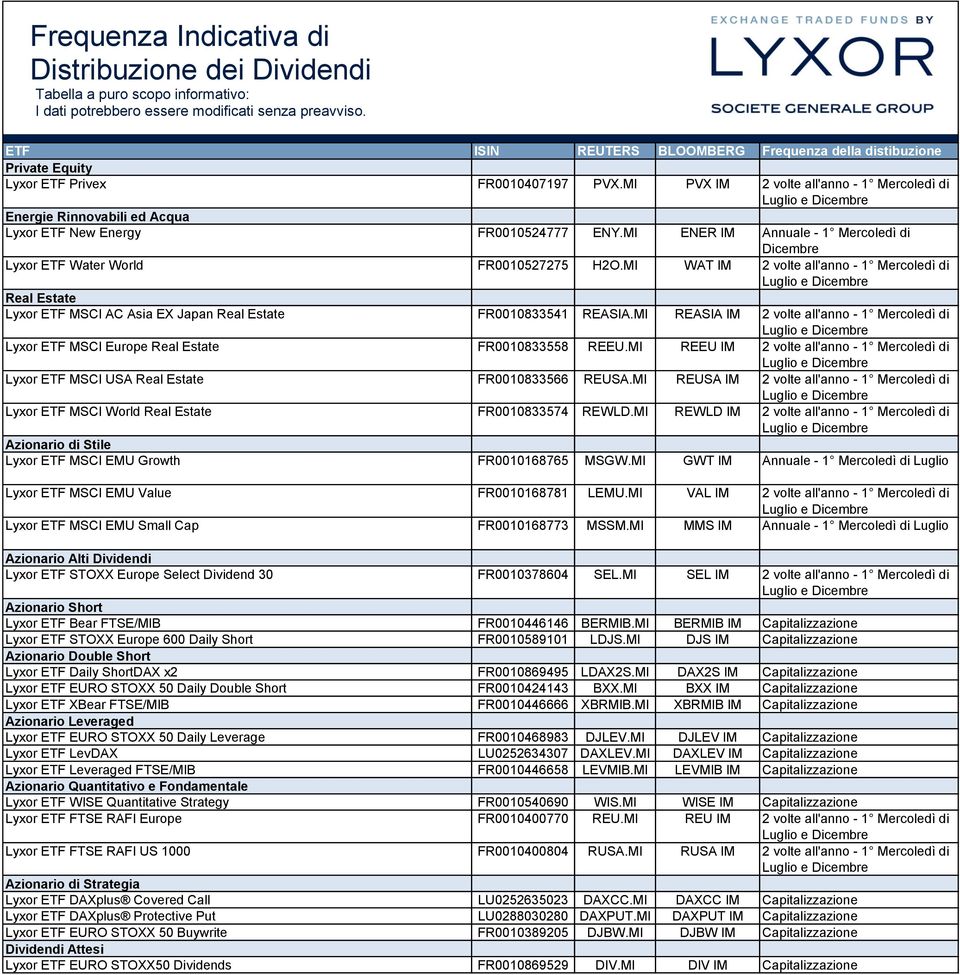 MI WAT IM 2 volte all'anno - 1 Mercoledì di Real Estate Lyxor ETF MSCI AC Asia EX Japan Real Estate FR0010833541 REASIA.