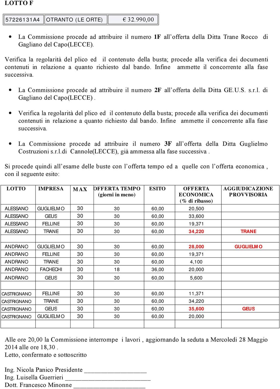 Si procede quindi all esame delle buste con l offerta tempo ed a quelle con l offerta economica, con il seguente esito: LOTTO IMPRESA M AX OFFERTA TEMPO (giorni in meno) ESITO OFFERTA ECONOMICA (% di