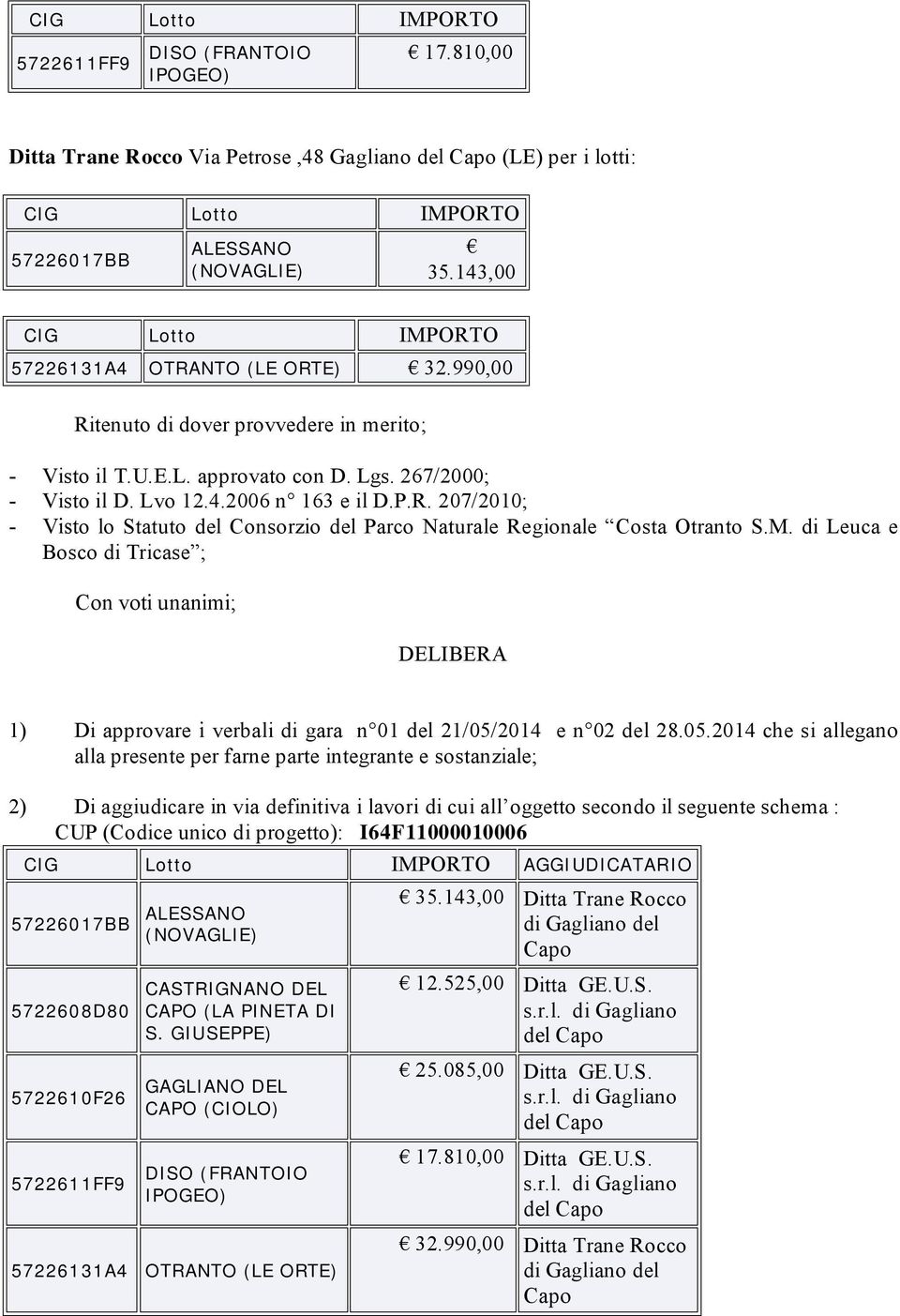 M. di Leuca e Bosco di Tricase ; Con voti unanimi; DELIBERA 1) Di approvare i verbali di gara n 01 del 21/05/