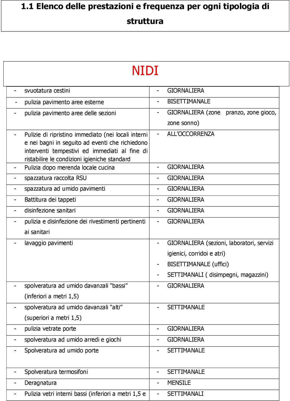 tempestivi ed immediati al fine di ristabilire le condizioni igieniche standard - Pulizia dopo merenda locale cucina - GIORNALIERA - spazzatura raccolta RSU - GIORNALIERA - spazzatura ad umido