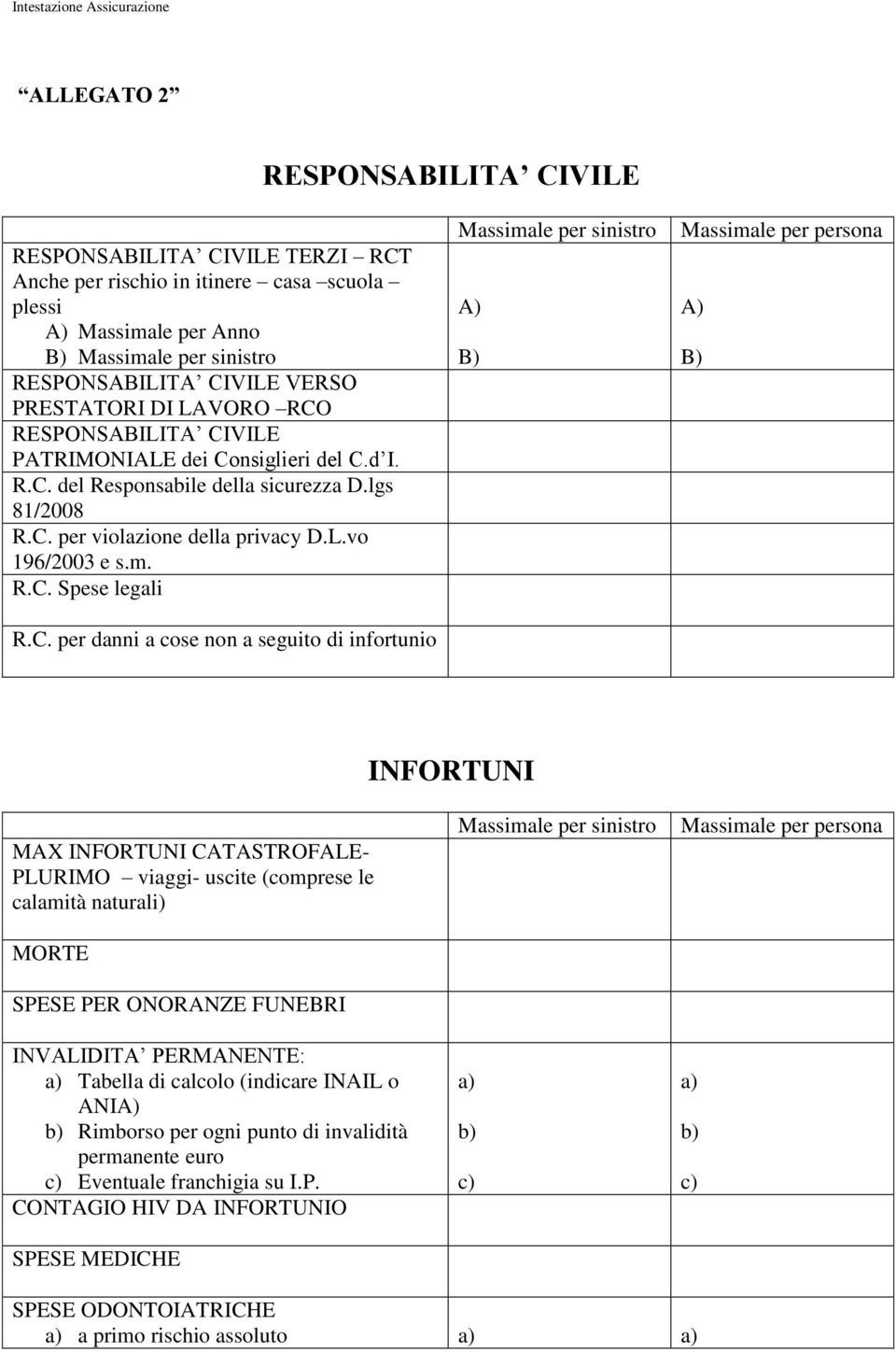 per violazione della privacy D.L.vo 196/2003 e s.m. R.C.