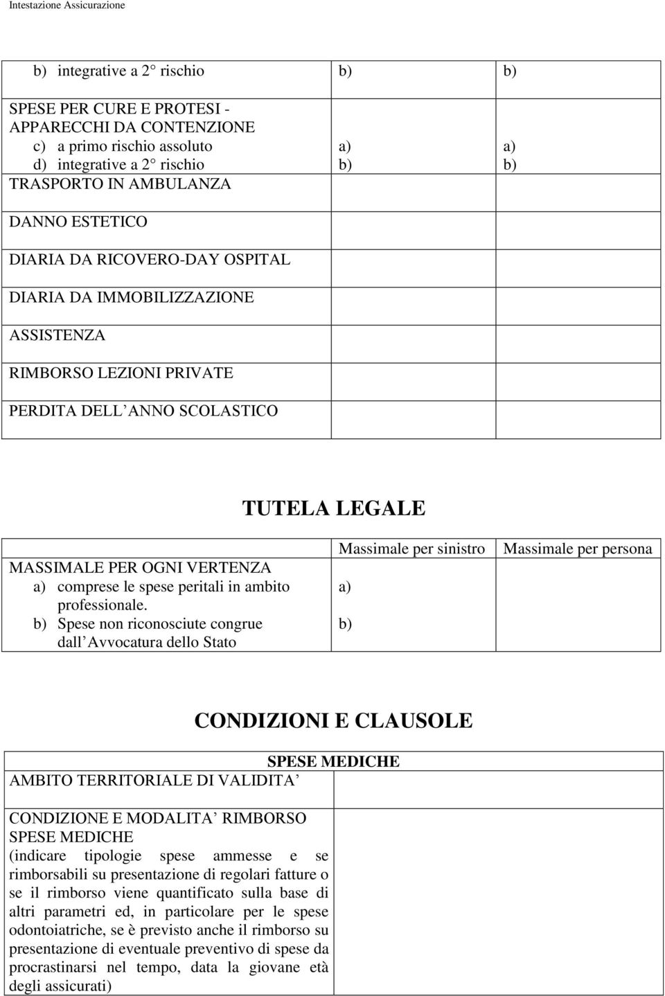 Spese non riconosciute congrue dall Avvocatura dello Stato Massimale per sinistro Massimale per persona CONDIZIONI E CLAUSOLE SPESE MEDICHE AMBITO TERRITORIALE DI VALIDITA CONDIZIONE E MODALITA