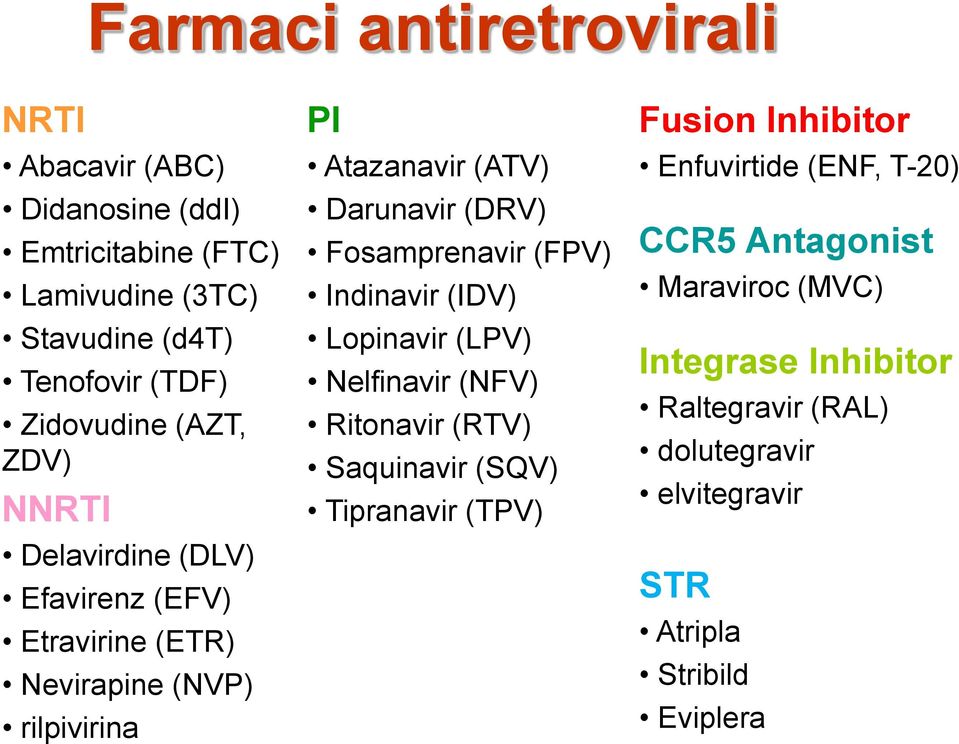 (DRV) Fosamprenavir (FPV) Indinavir (IDV) Lopinavir (LPV) Nelfinavir (NFV) Ritonavir (RTV) Saquinavir (SQV) Tipranavir (TPV) Fusion