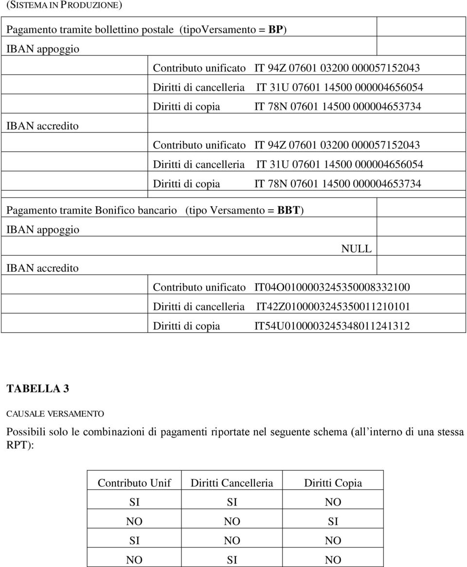 copia IT 78N 07601 14500 000004653734 Pagamento tramite Bonifico bancario (tipo Versamento = BBT) IBAN appoggio NULL IBAN accredito Contributo unificato IT04O0100003245350008332100 Diritti di