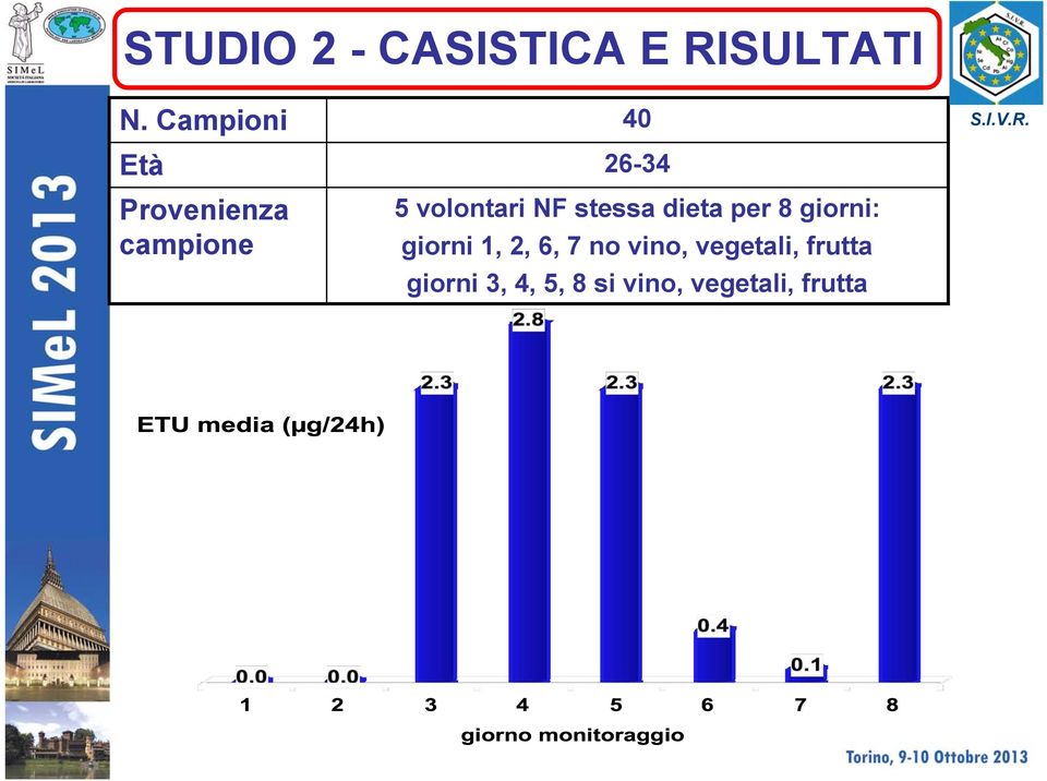 volontari NF stessa dieta per 8 giorni: giorni 1,