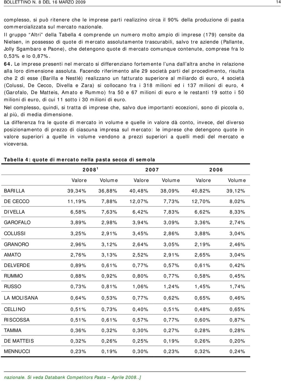 Sgambaro e Paone), che detengono quote di mercato comunque contenute, comprese fra lo 0,53% e lo 0,87%. 64.