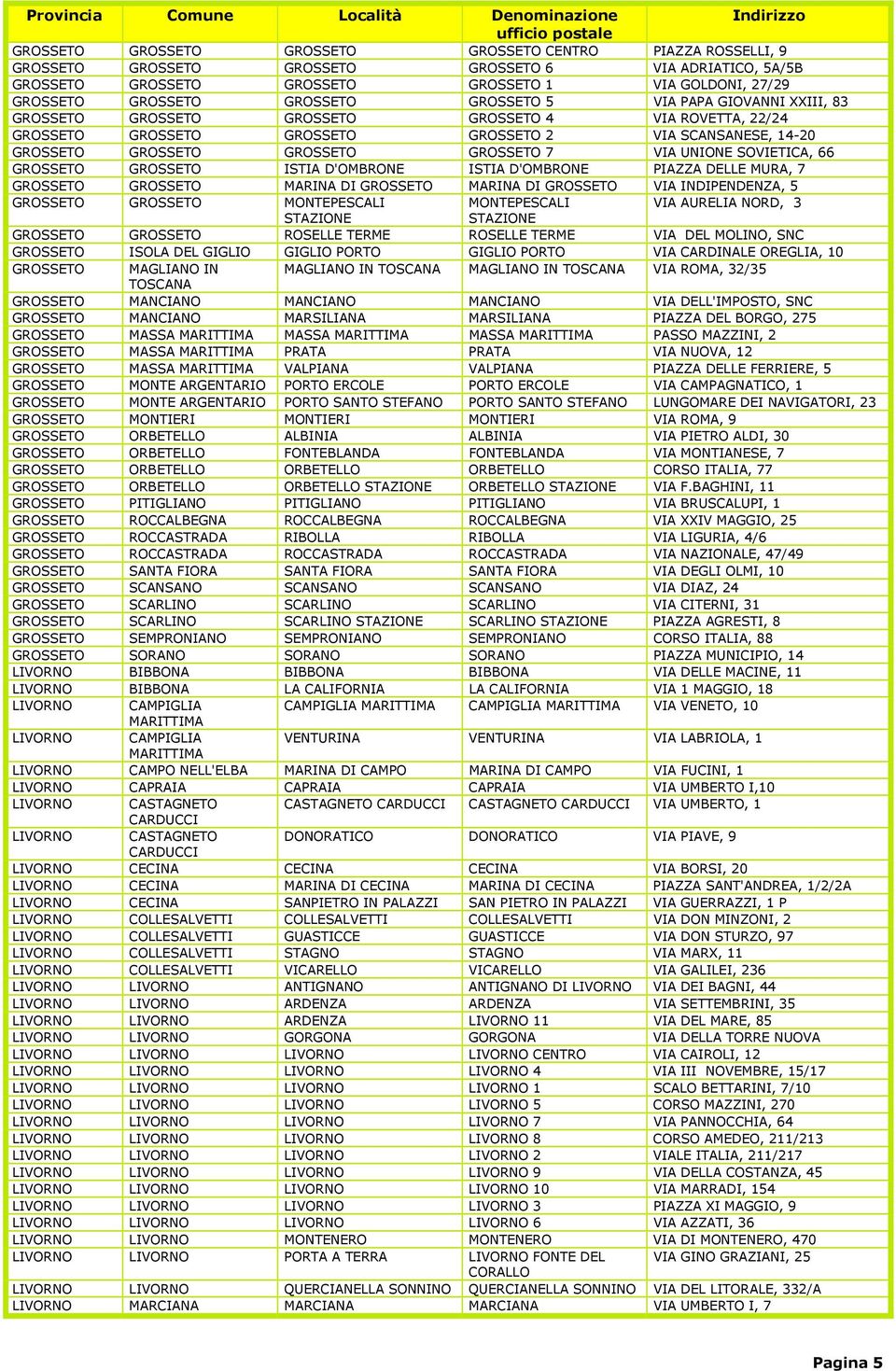 GROSSETO 7 VIA UNIONE SOVIETICA, 66 GROSSETO GROSSETO ISTIA D'OMBRONE ISTIA D'OMBRONE PIAZZA DELLE MURA, 7 GROSSETO GROSSETO MARINA DI GROSSETO MARINA DI GROSSETO VIA INDIPENDENZA, 5 GROSSETO