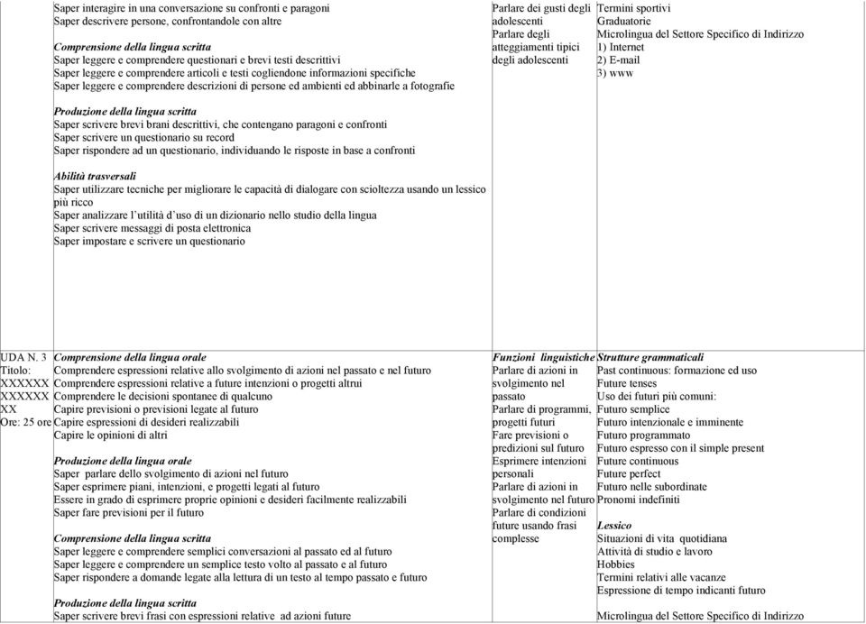 degli atteggiamenti tipici degli adolescenti Termini sportivi Graduatorie 1) Internet 2) E-mail 3) www Saper scrivere brevi brani descrittivi, che contengano paragoni e confronti Saper scrivere un