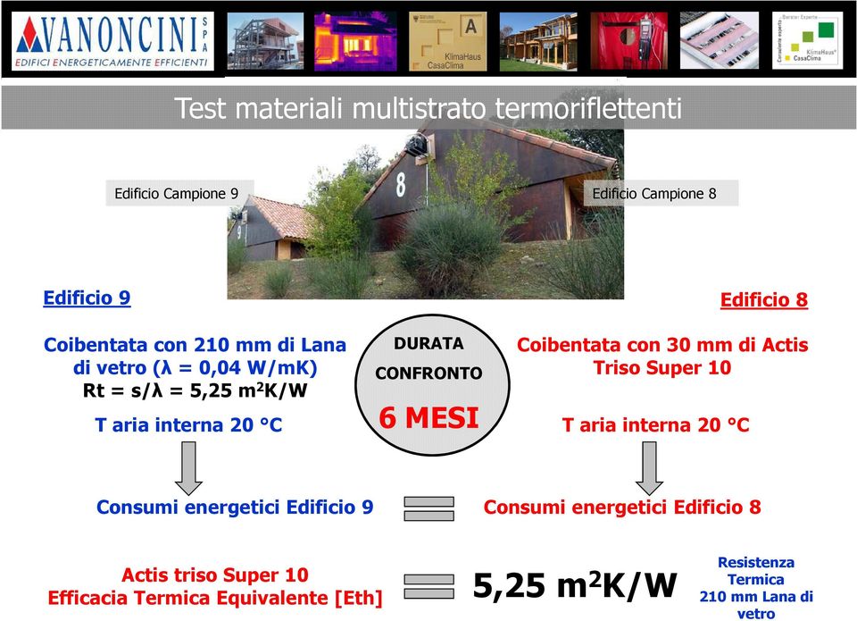 MESI Coibentata con 30 mm di Actis Triso Super 10 T aria interna 20 C Consumi energetici Edificio 9 Consumi